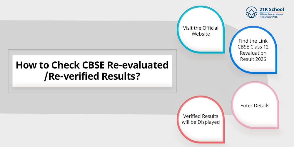 How to Check CBSE Re-evaluated/Re-verified Results?