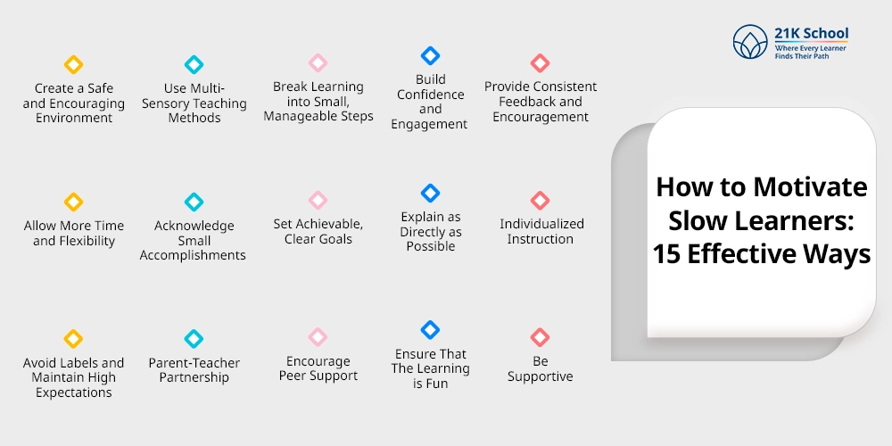 How to Motivate Slow Learners: 15 effective ways