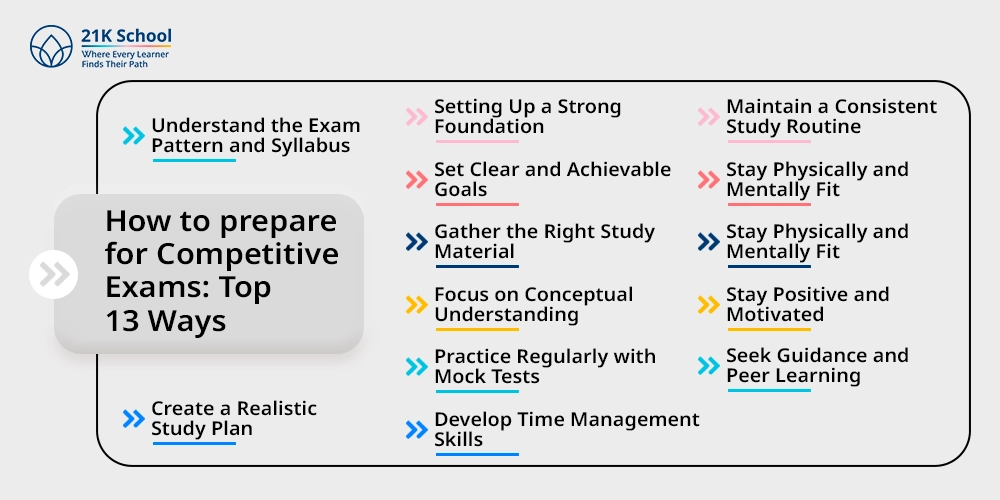 How to Prepare for Competitive Exams: Top 13 Ways