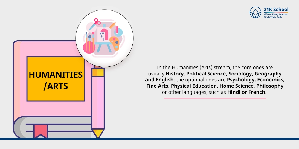Humanities/Arts