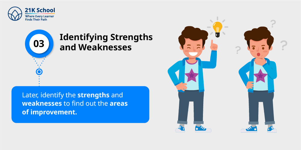 3. Identifying Strengths and Weaknesses