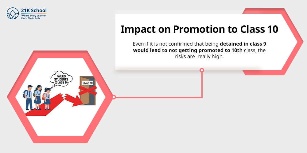 Impact on Promotion to Class 10