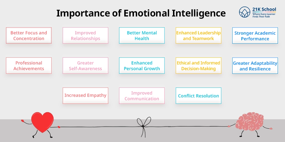 Importance of Emotional Intelligence