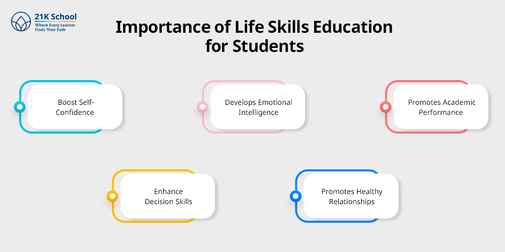 Importance of Life Skills Education for Students