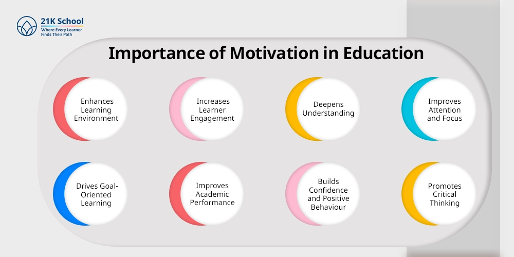 Importance of Motivation in Education 