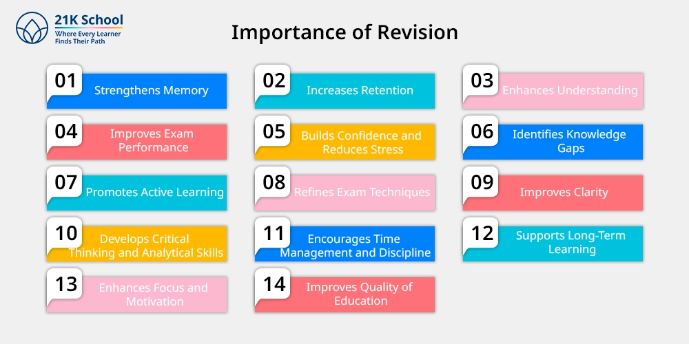 Importance of Revision