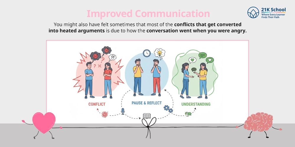 Improved Communication