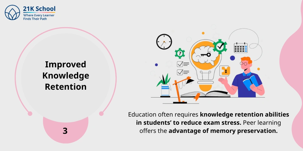 3. Improved Knowledge Retention