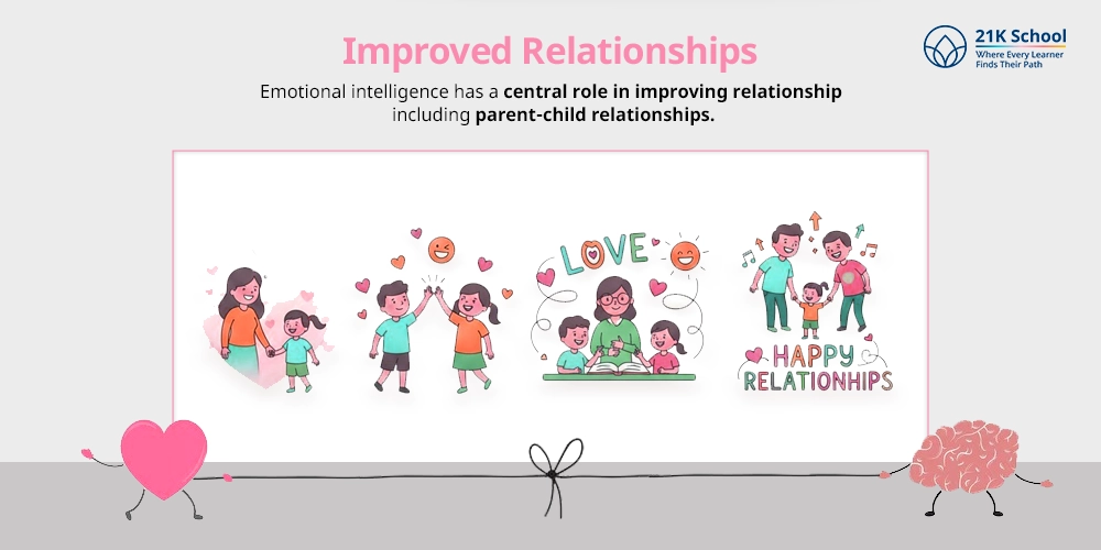 Improved Relationships