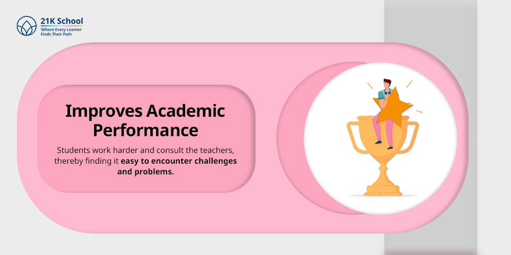 Improves Academic Performance