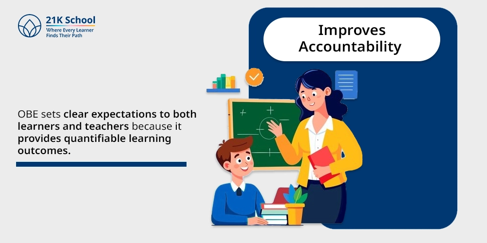 2. Improves Accountability