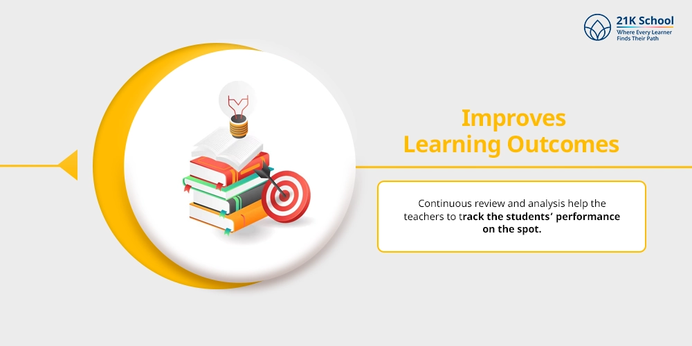  Improves Learning Outcomes