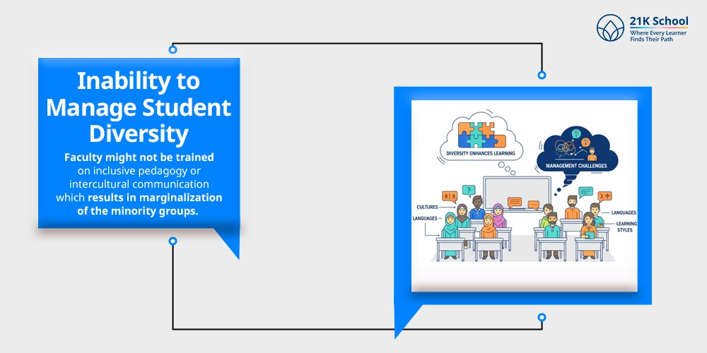 Inability to Manage Student Diversity