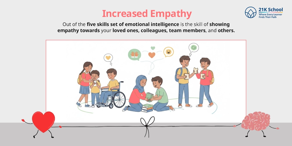 Increased Empathy