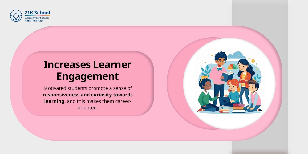 Increases Learner Engagement