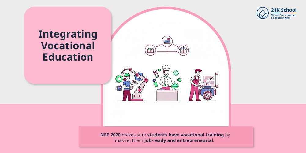 Integrating Vocational Education