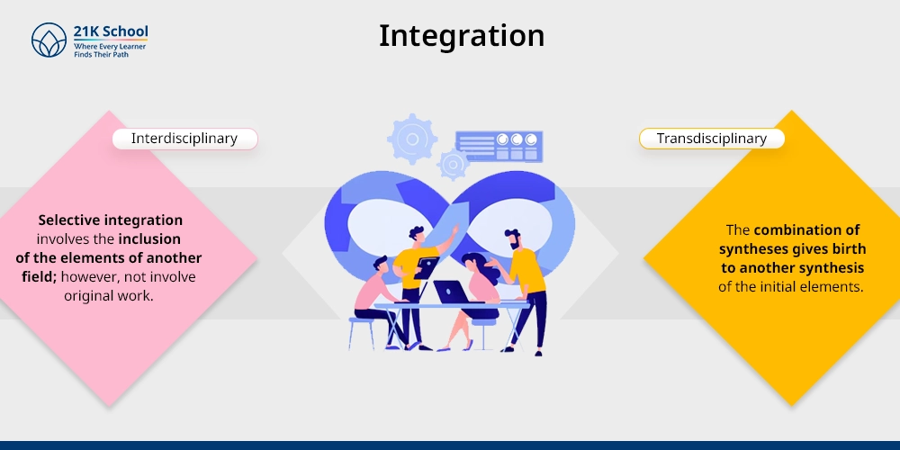 Integration