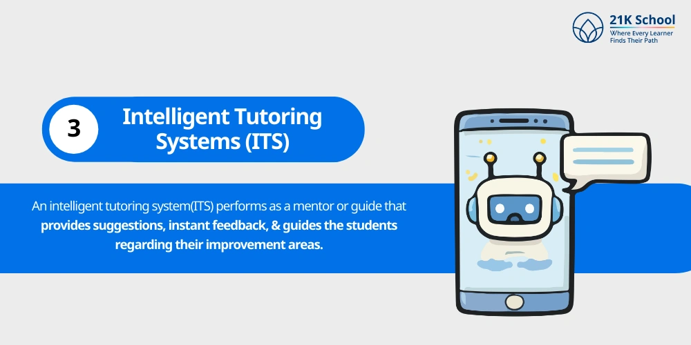 Intelligent Tutoring Systems (ITS)