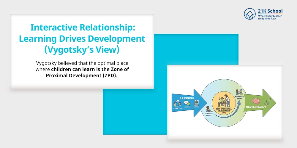 Interactive Relationship: Learning Drives Development (Vygotsky