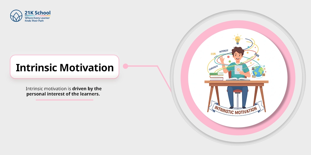 Intrinsic Motivation
