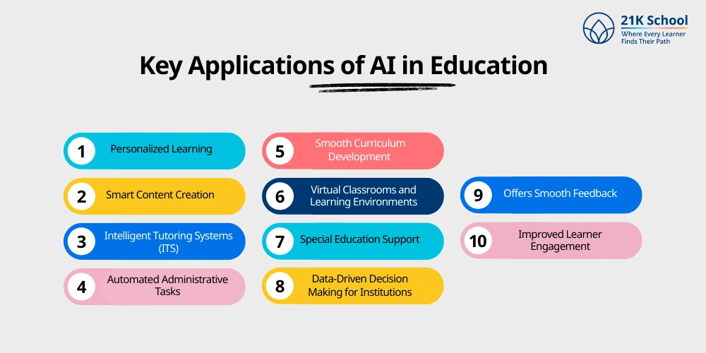 Key Applications of AI in Education