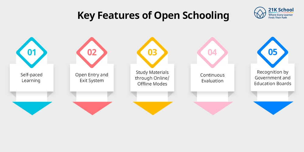 Key Features of Open Schooling