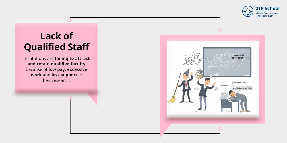 Lack of Qualified Staff