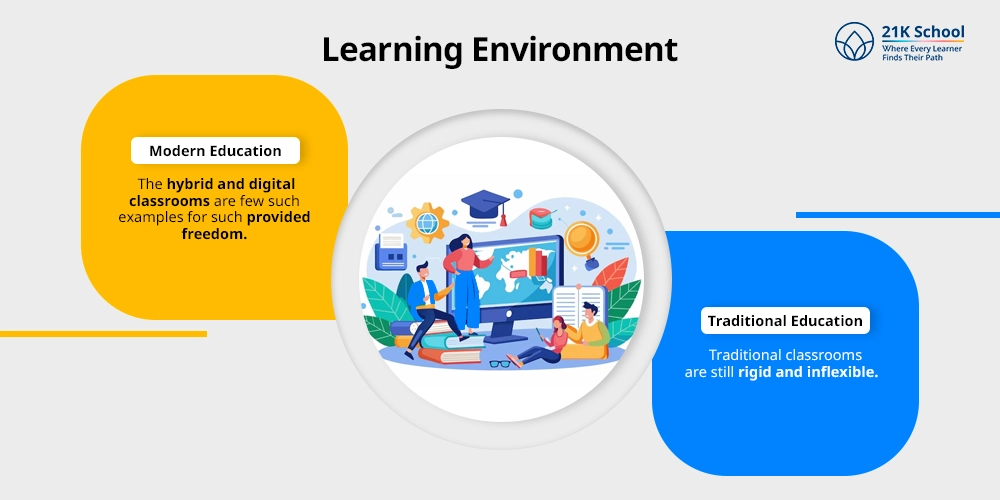 Learning Environment
