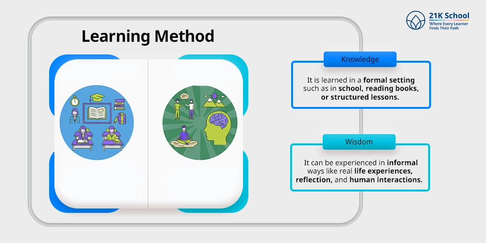  Learning Method