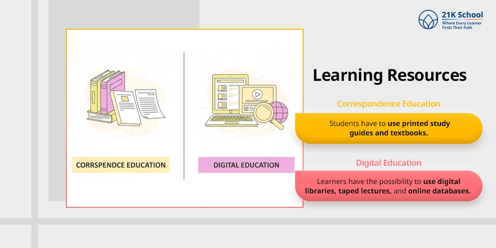 Learning Resources