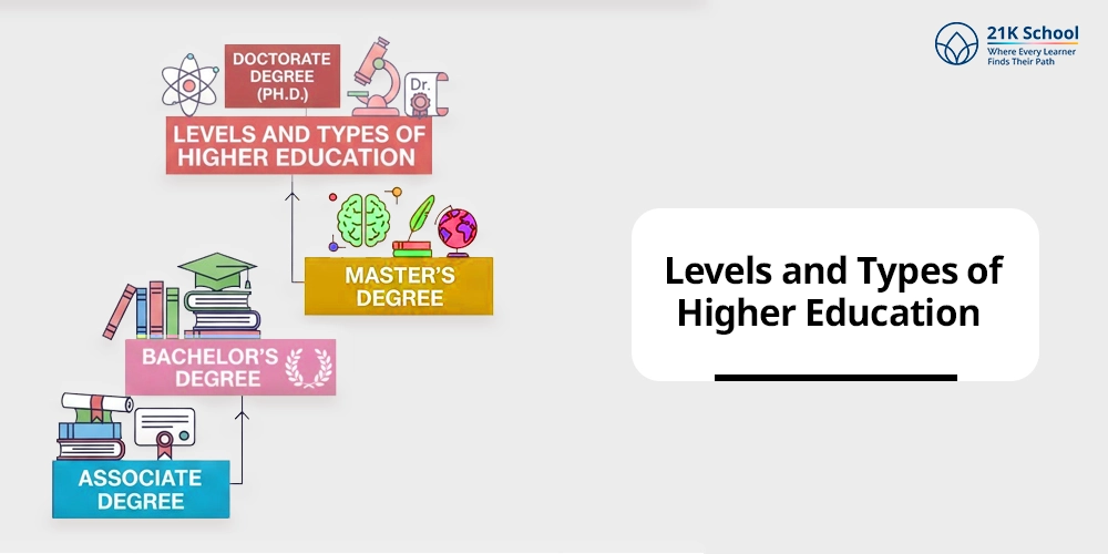 Levels and Types of Higher Education