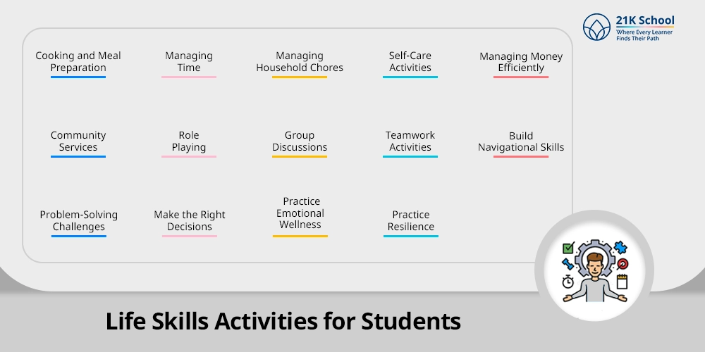 Life Skills Activities for Students