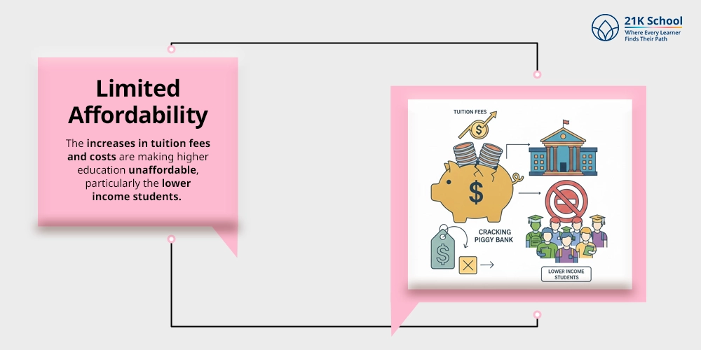 Limited Affordability