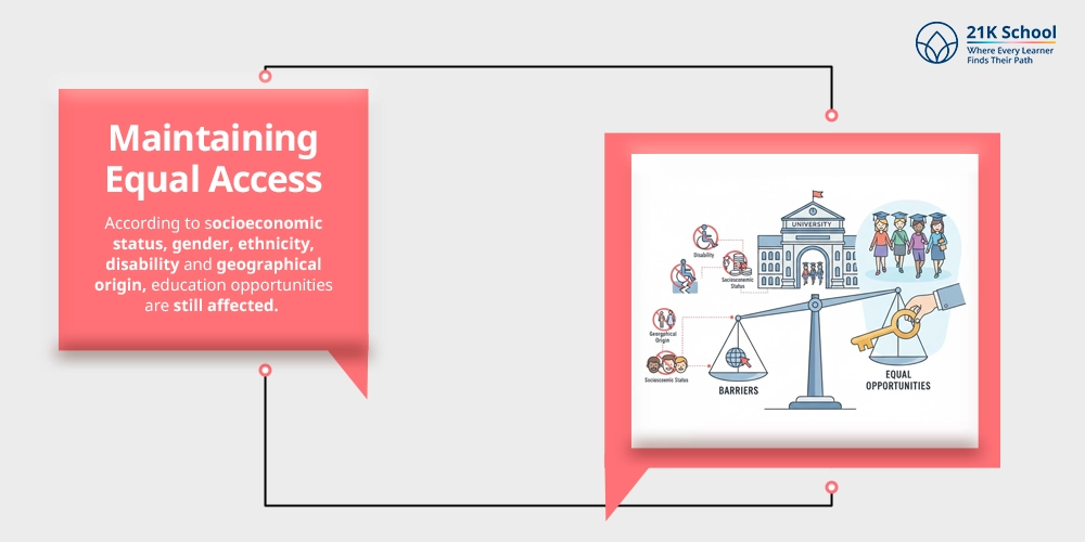 Maintaining Equal Access