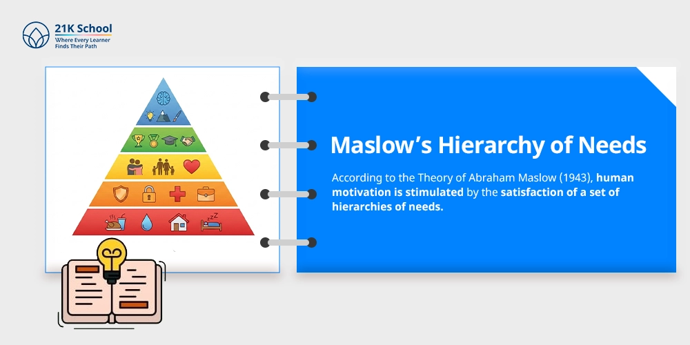 Maslow