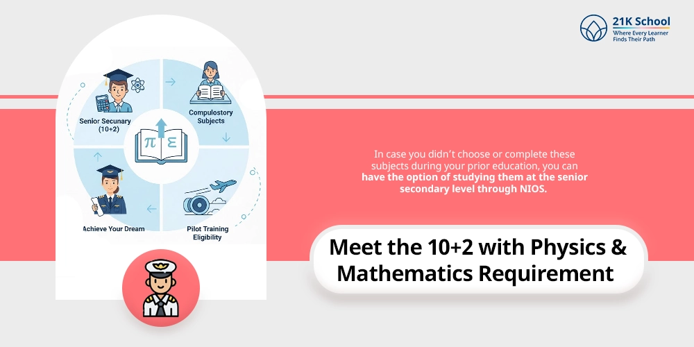Meet the 10+2 with Physics & Mathematics Requirement