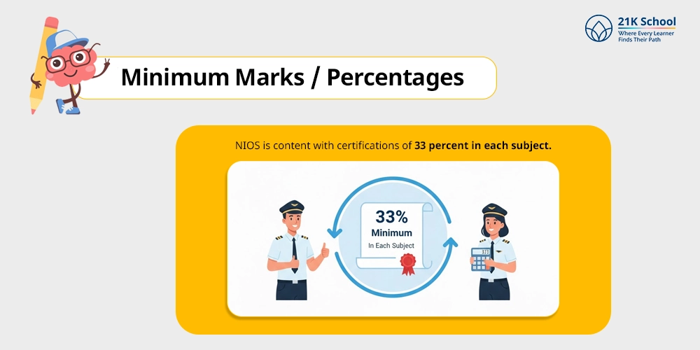 Minimum Marks / Percentages