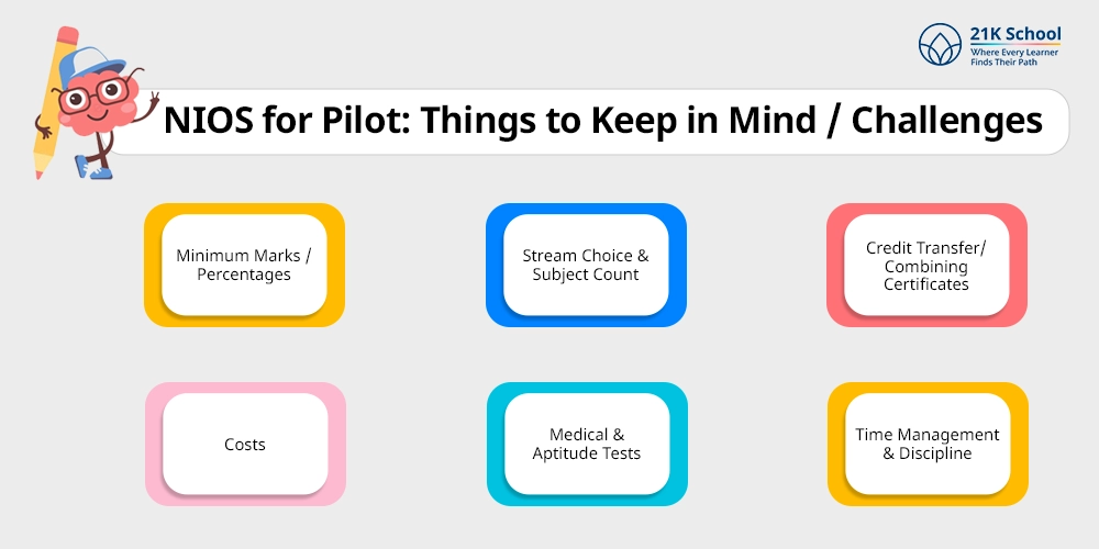 NIOS for Pilot: Things to Keep in Mind / Challenges