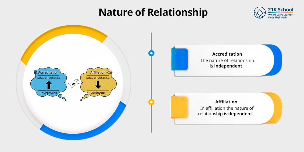 Nature of Relationship
