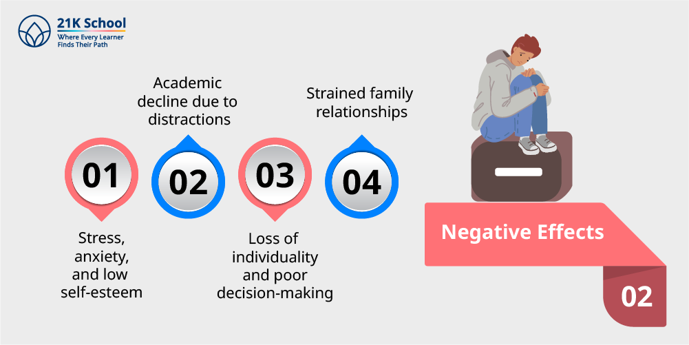 2. Negative Effects: