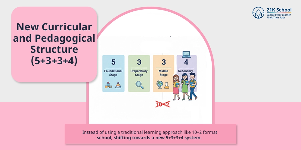 New Curricular and Pedagogical Structure (5+3+3+4)