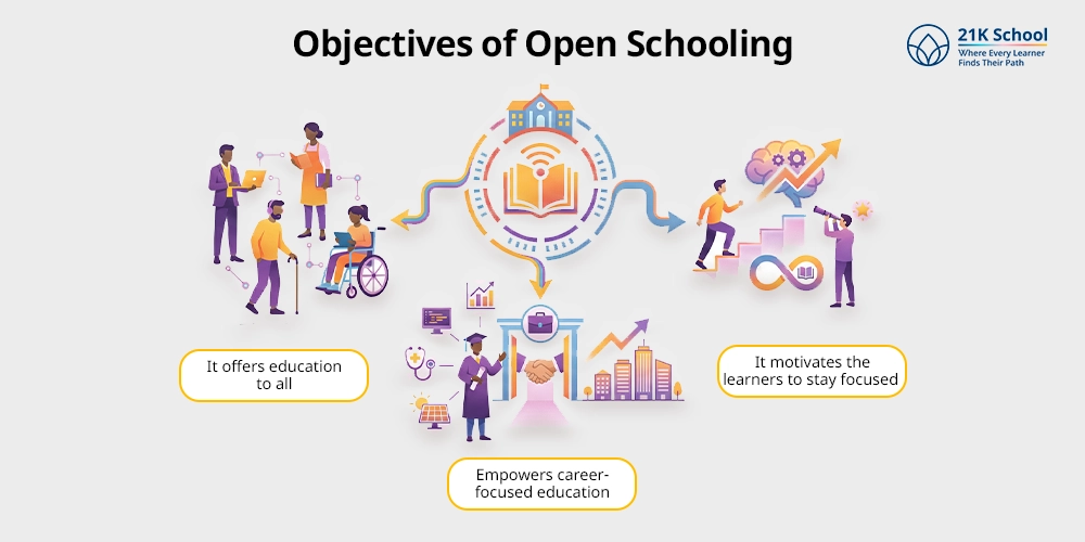 Objectives of Open Schooling
