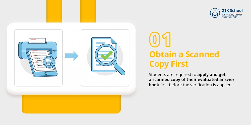 Obtain a Scanned Copy First
