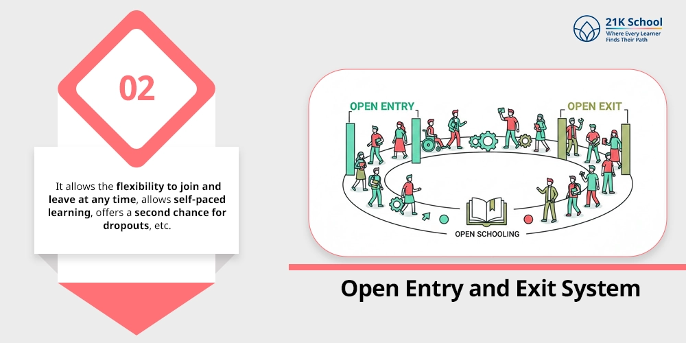  Open Entry and Exit System