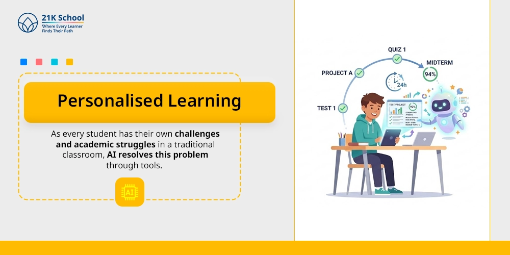 Personalised Learning 