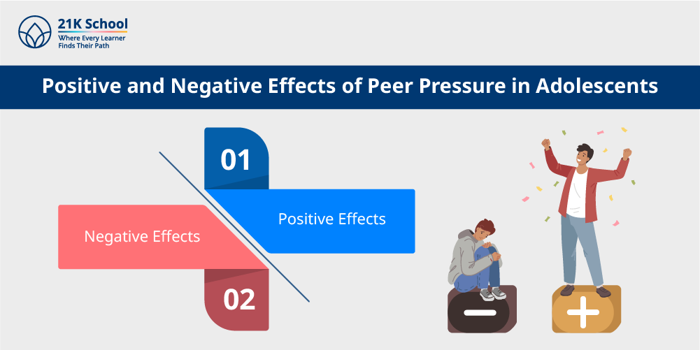 Positive and Negative Effects of Peer Pressure in Adolescents