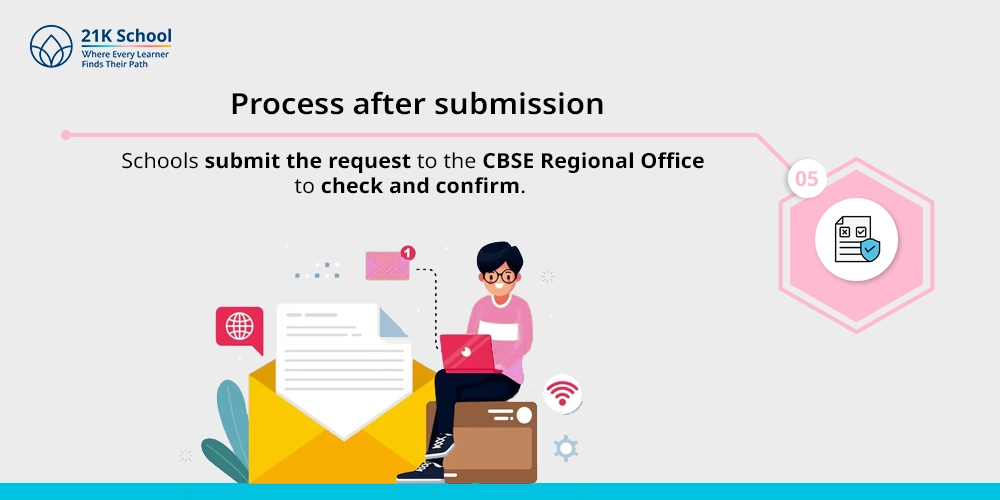 Process after submission