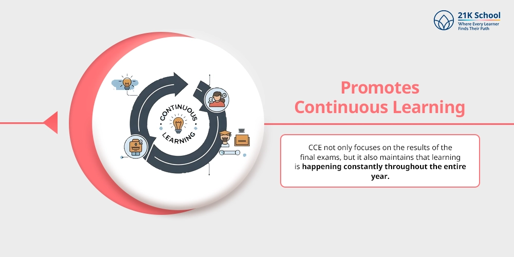  Promotes Continuous Learning