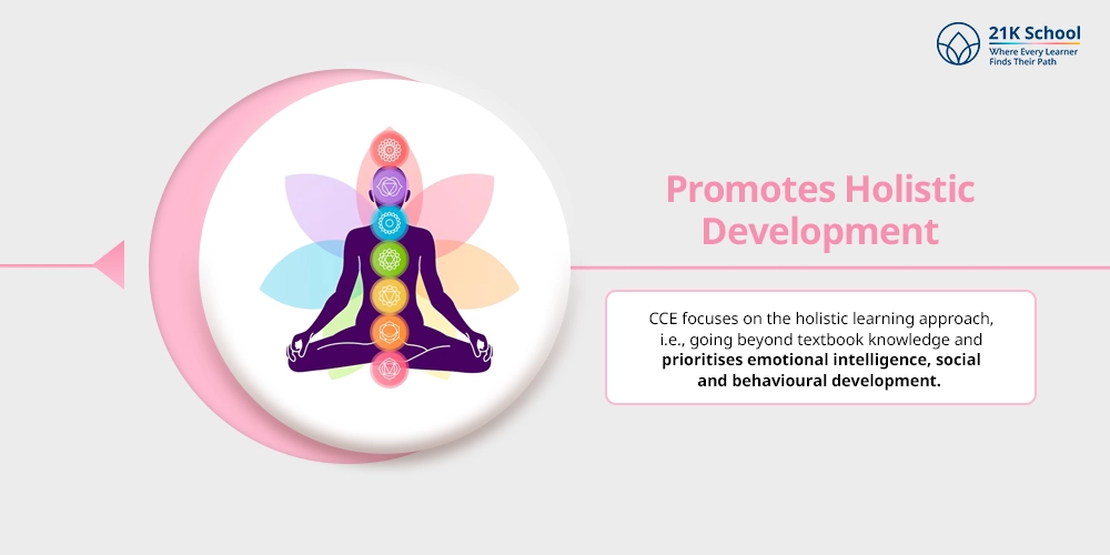 Promotes Holistic Development