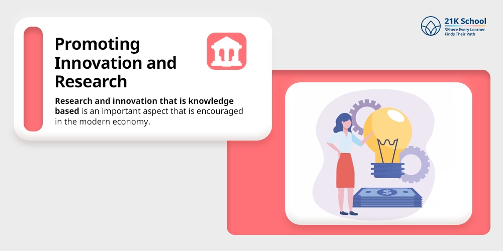  Promoting Innovation and Research